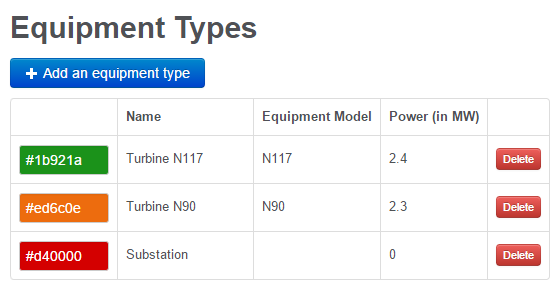 equipment type