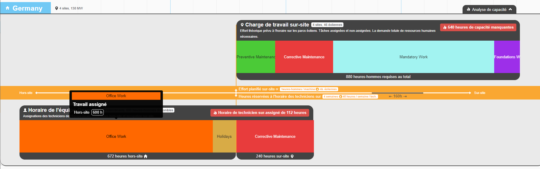 Analyse de capacité: horaire surchargé